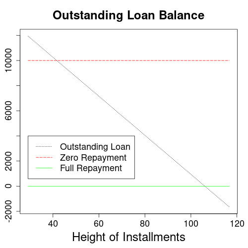 outstanding-loan-amount-calculator-for-installment-loans-finalgebra