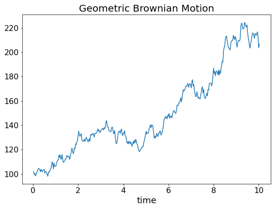 A geometric Brownian motion path.